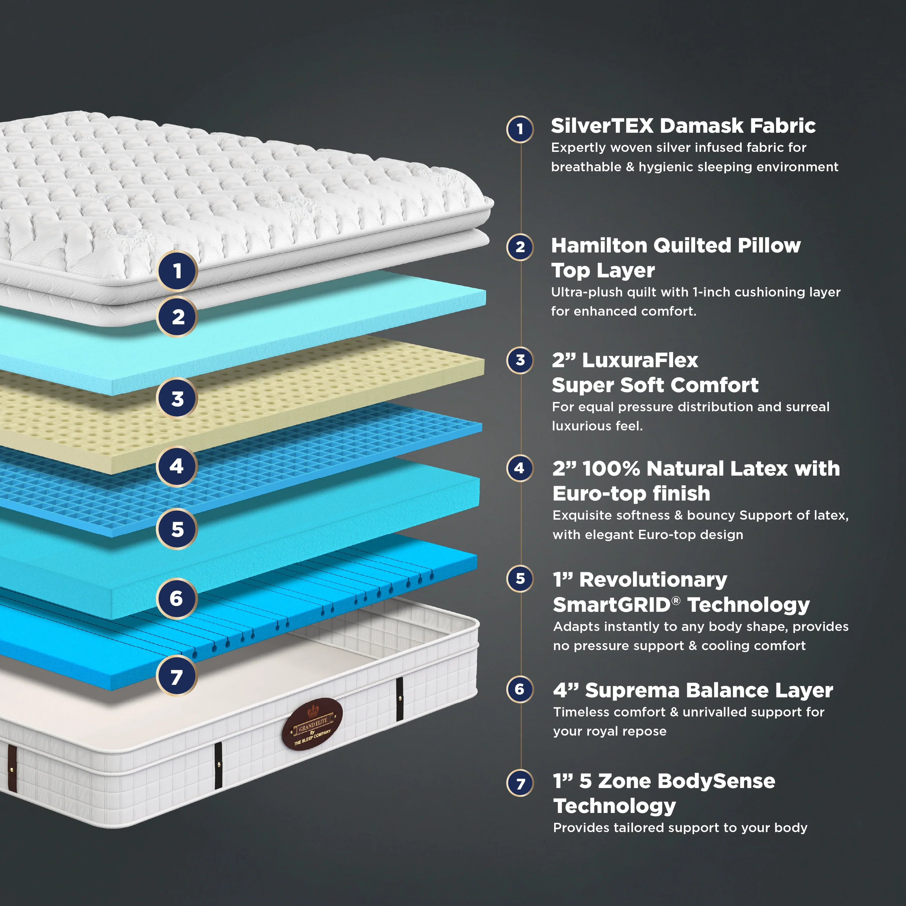 Grand Elite Mattress - Image 4