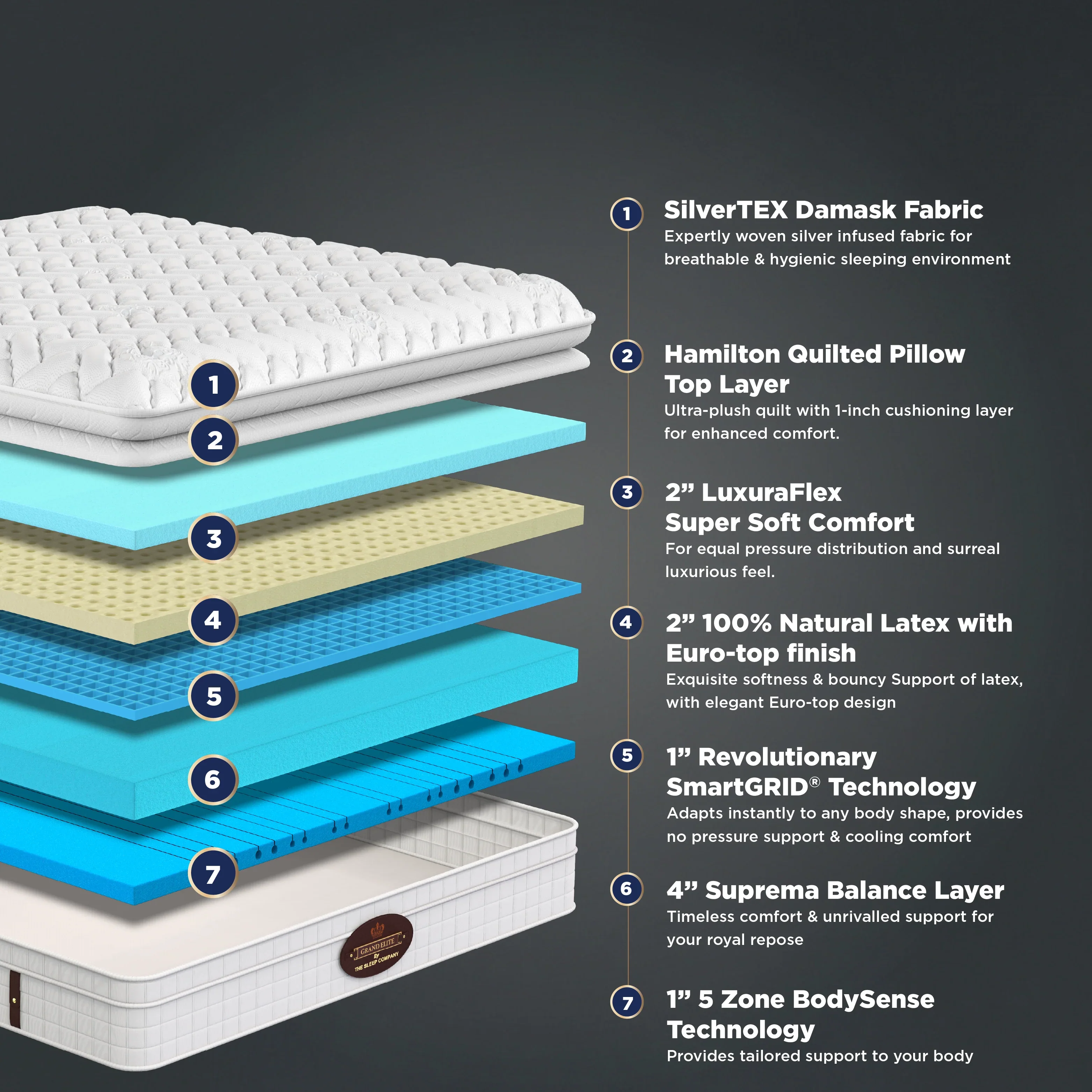 Grand Elite Mattress - Custom - Image 3
