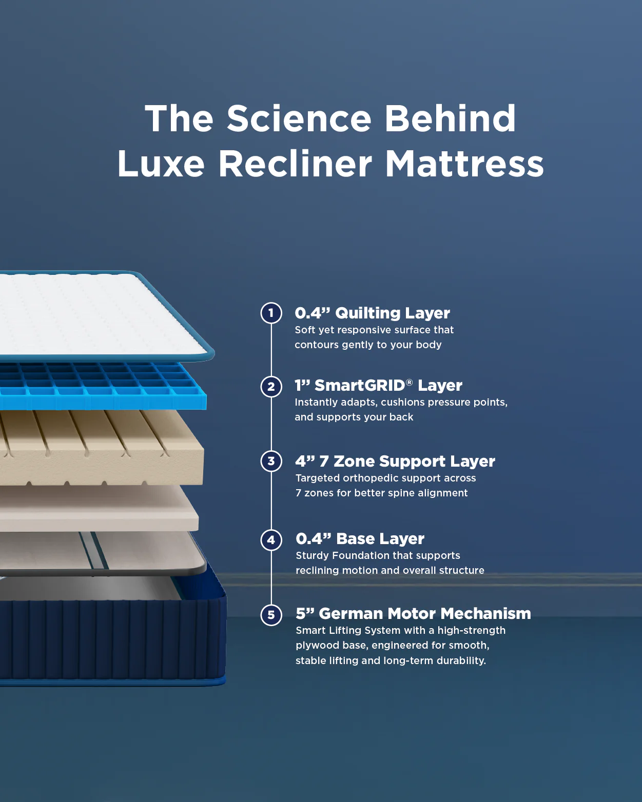Luxe Recliner Mattress - Image 5