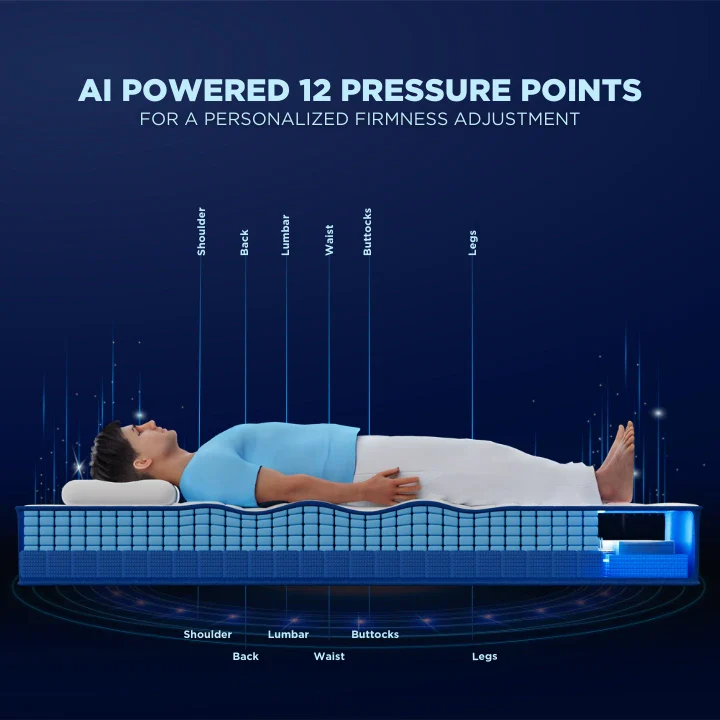 SensAI Mattress - Image 3