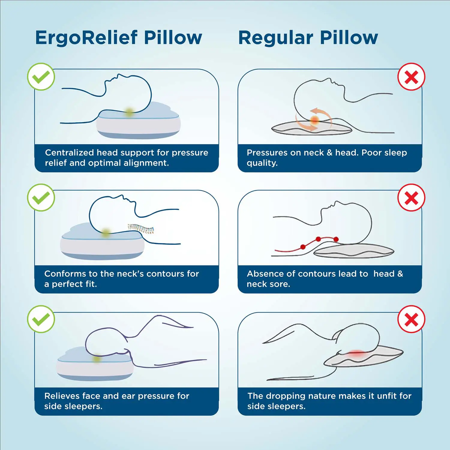 Smart ErgoRelief Pillow - Image 9