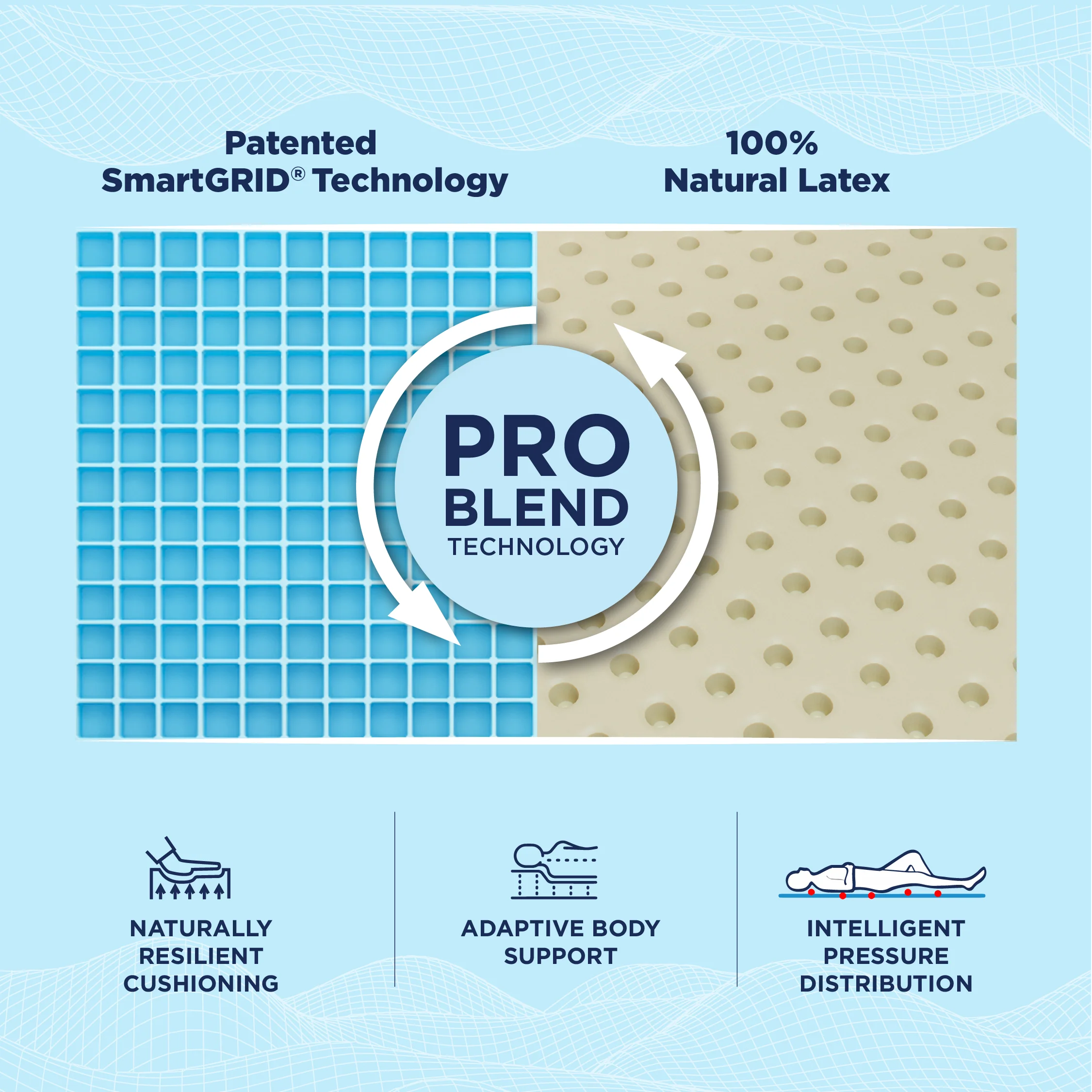 Smart Luxe Pro Mattress - Image 4