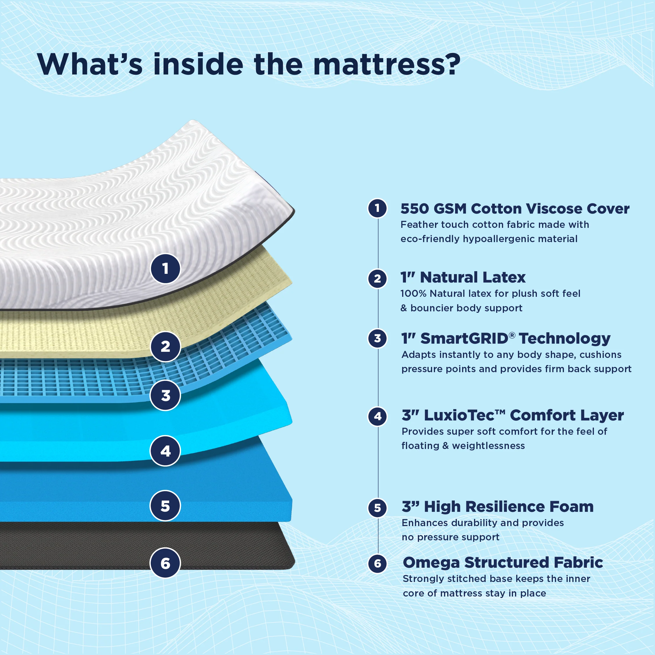 Smart Luxe Pro Mattress - Image 5