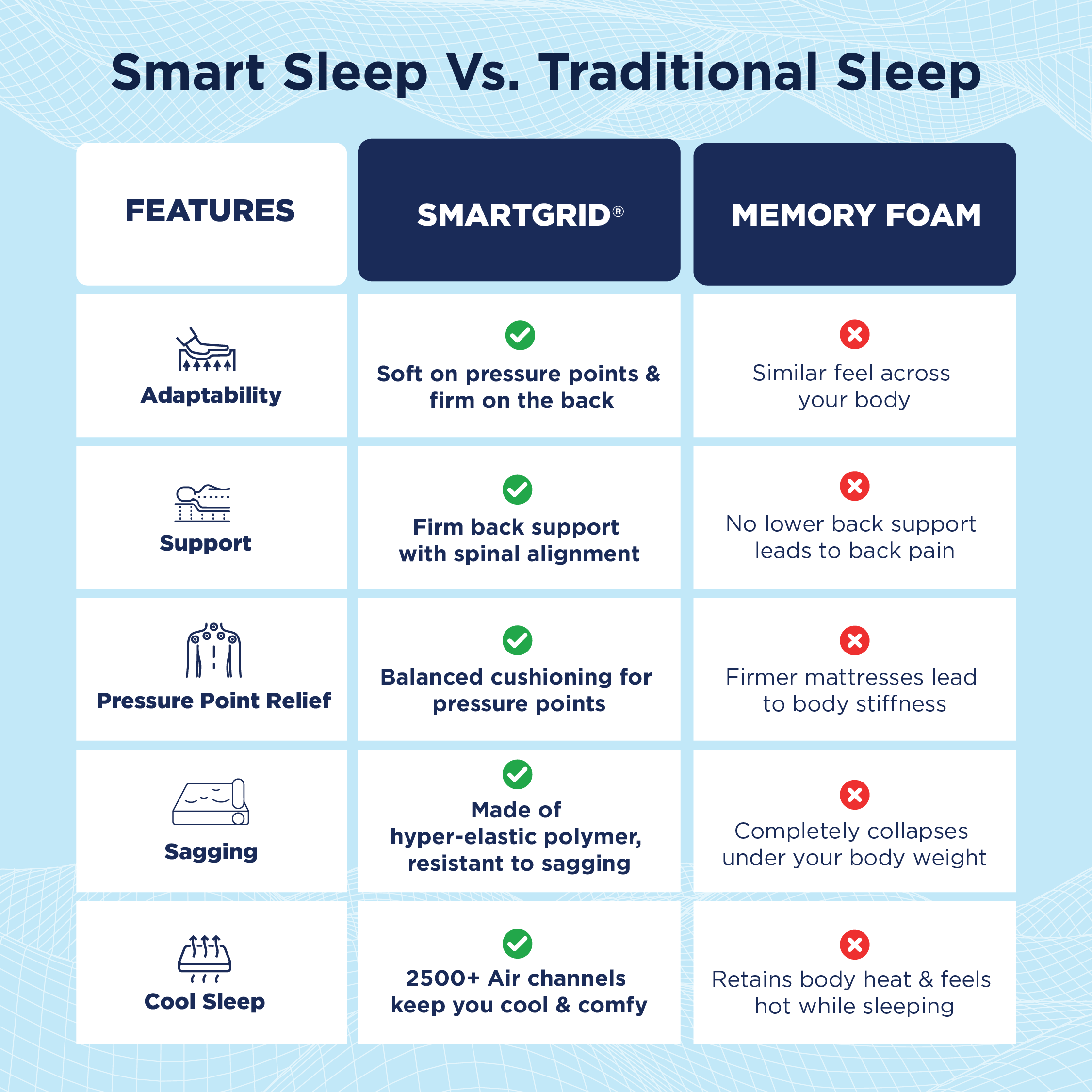 Smart Luxe Pro Mattress - Image 7