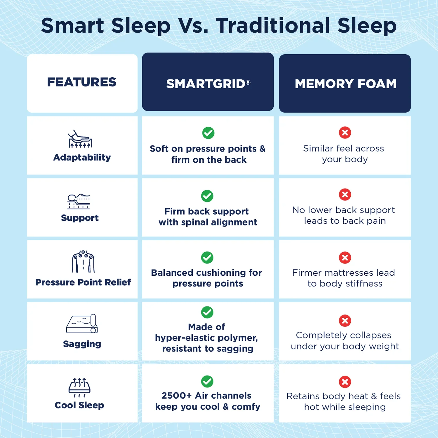 Smart Luxe Royale Mattress - Image 7