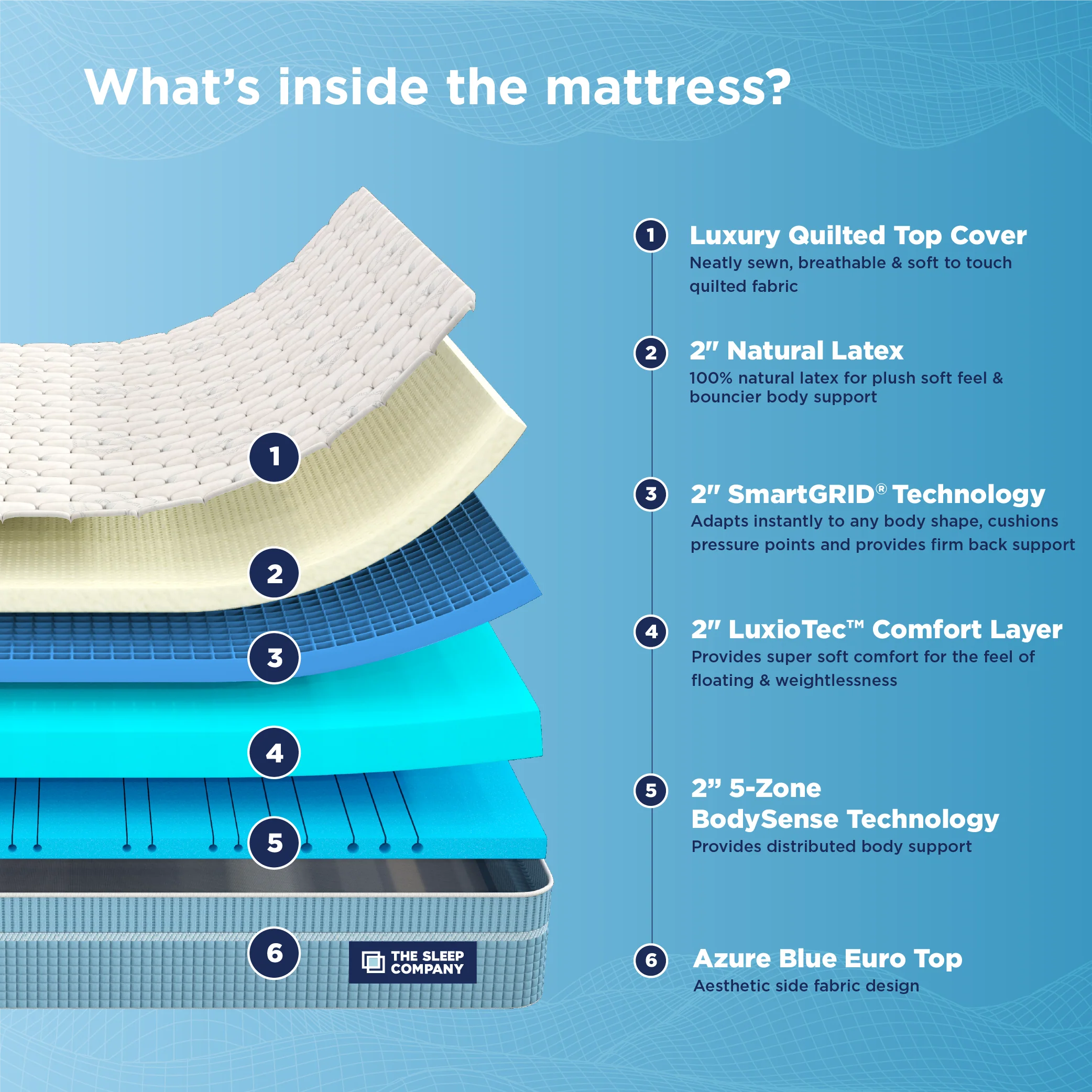 Smart Luxe Royale Mattress - Custom - Image 4