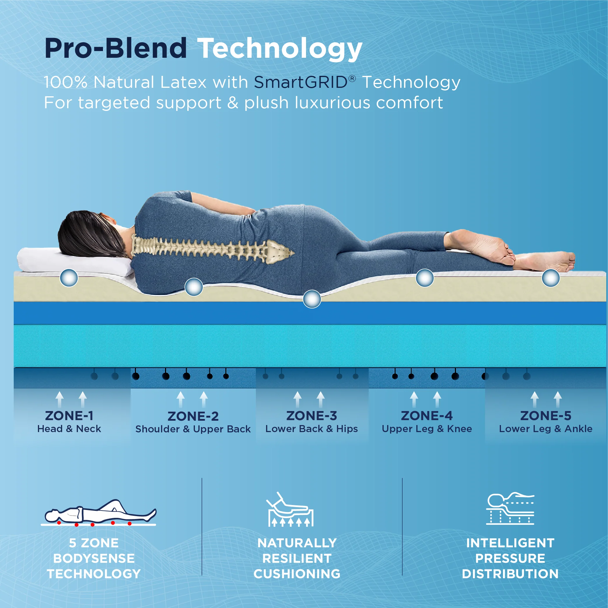Smart Luxe Royale Mattress - Custom - Image 5