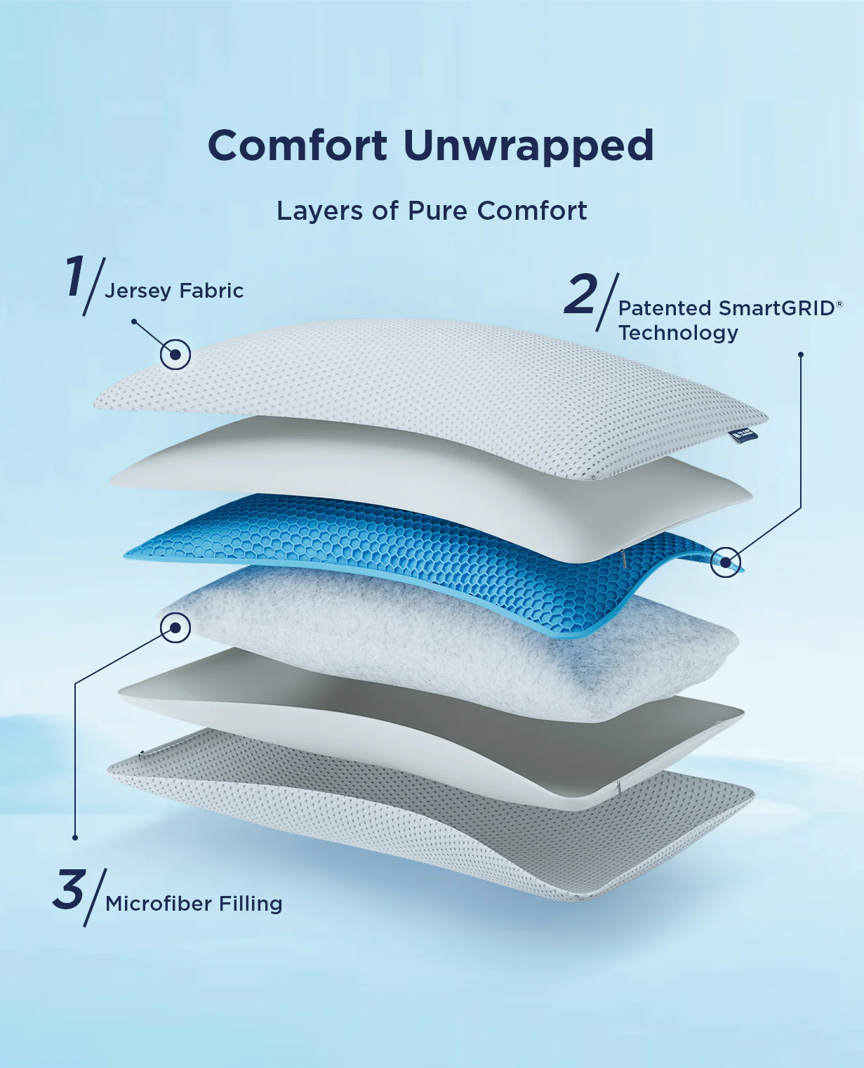 Smart Neck Comfort Pillow - Image 4