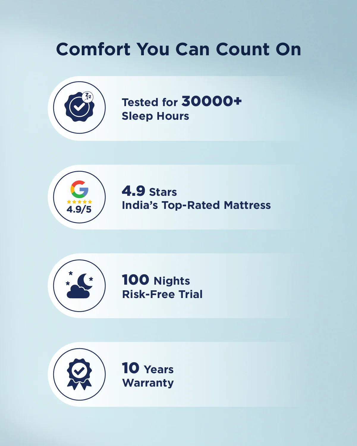 Smart Ortho GRID Mattress - Image 7