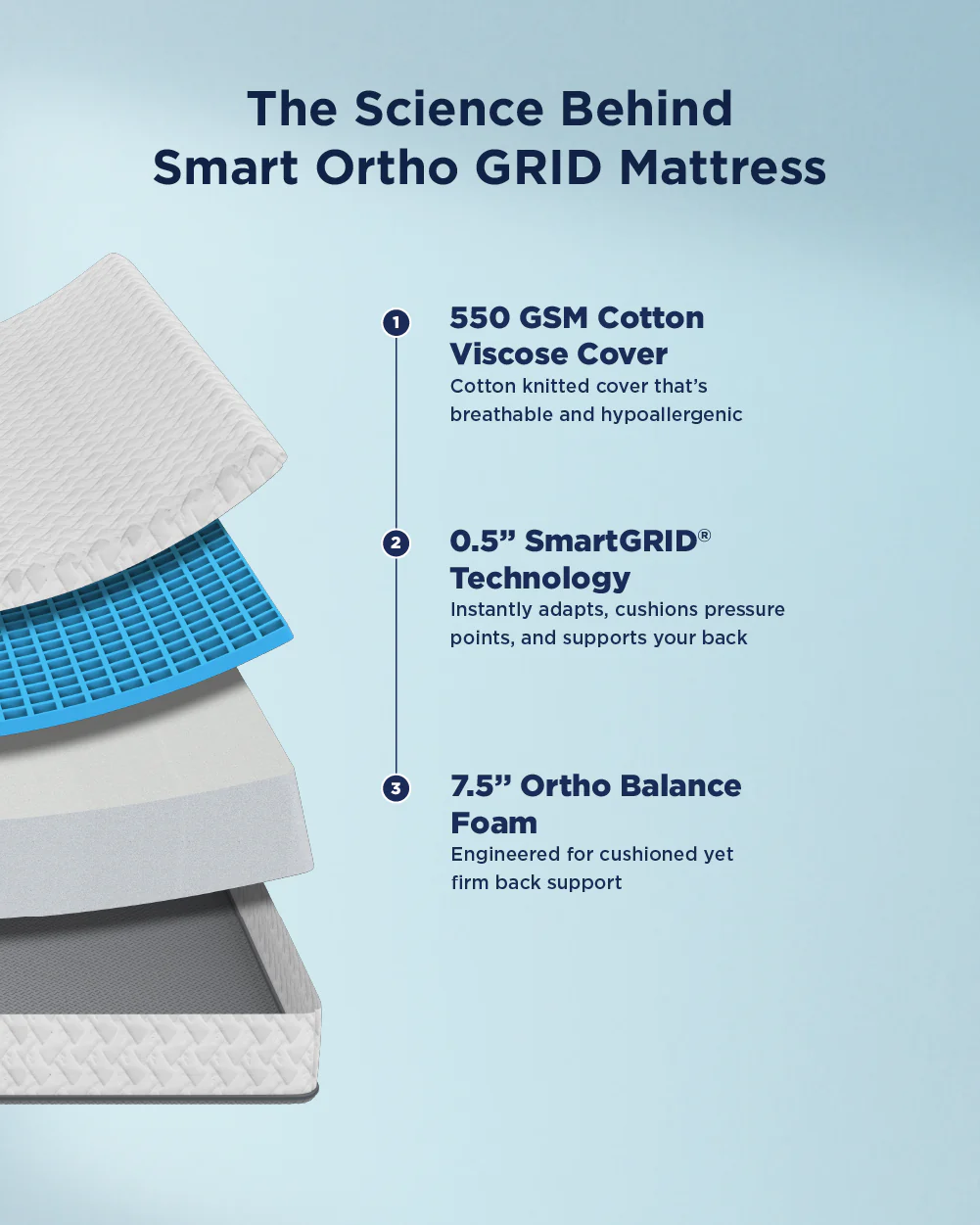 Smart Ortho GRID Mattress - Custom - Image 5