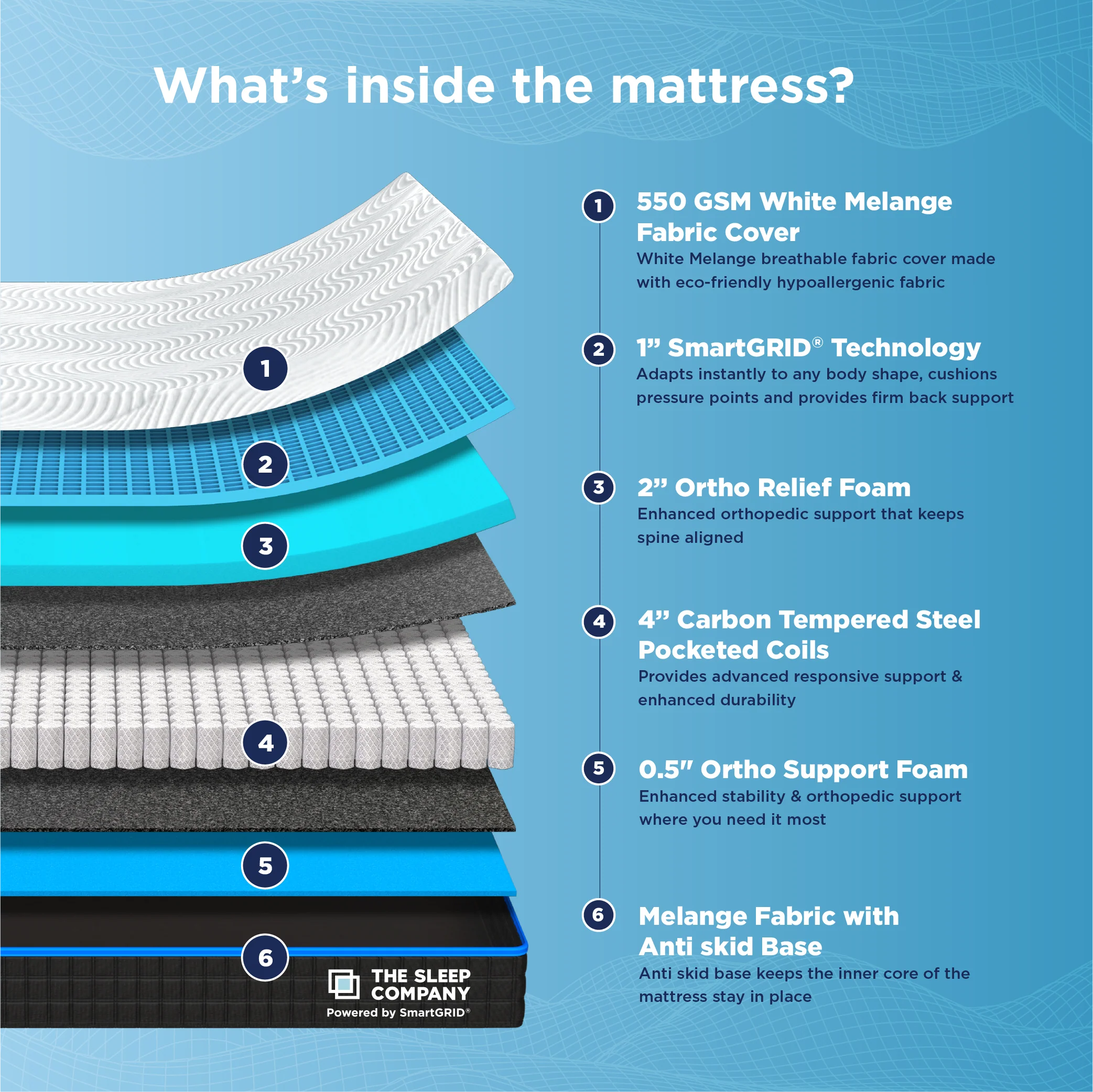 Smart Ortho Hybrid Mattress - Image 5