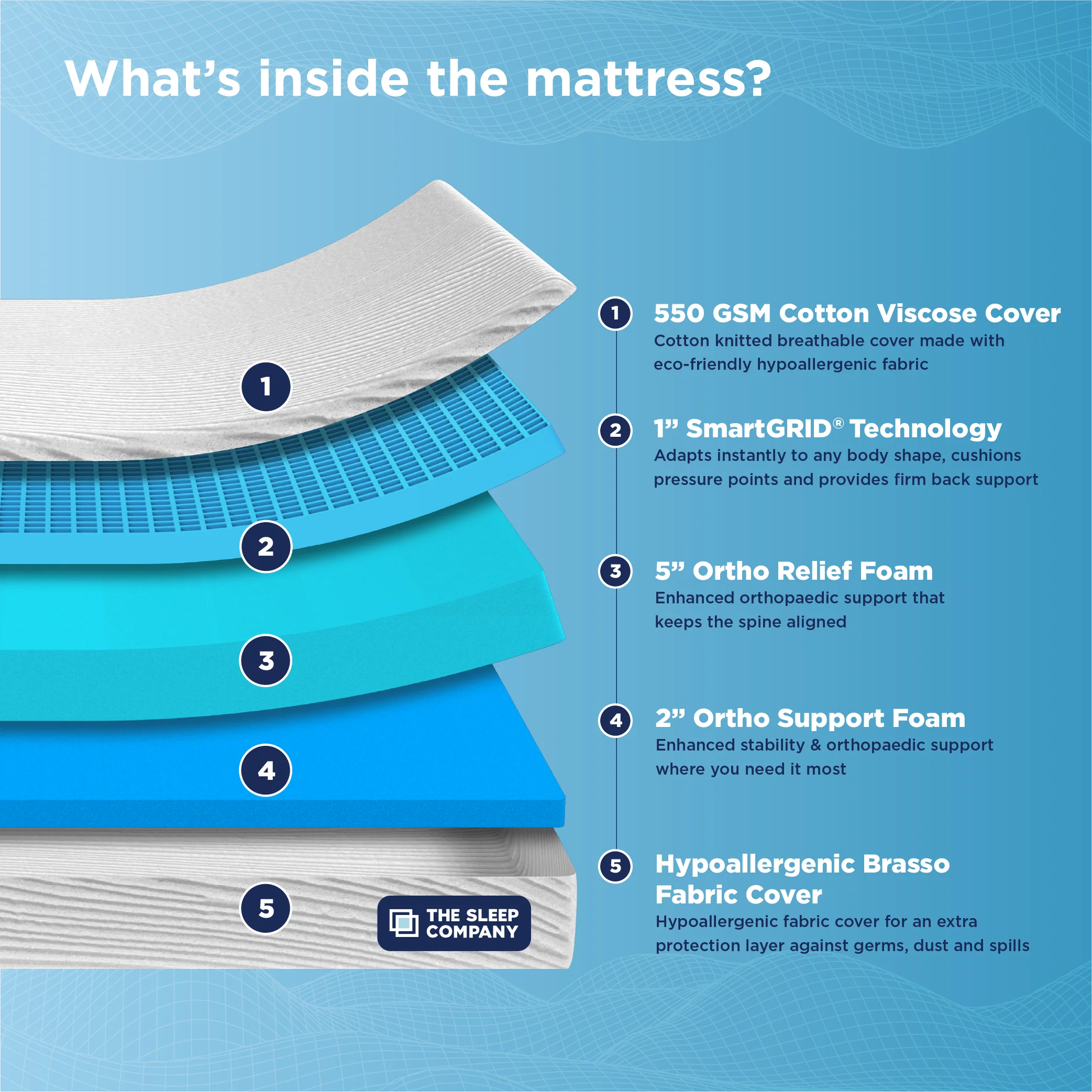 Smart Ortho Mattress - Image 5