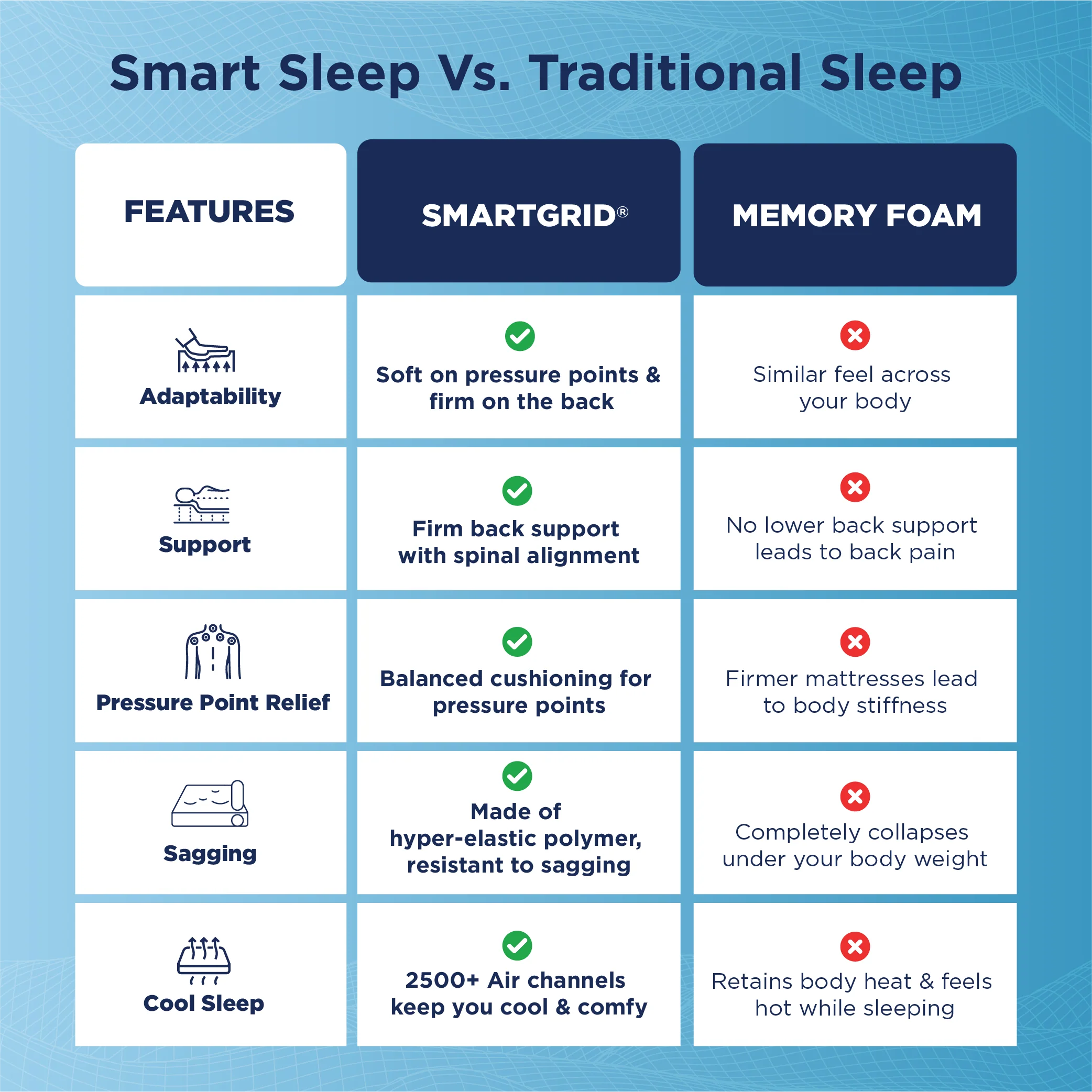 Smart Ortho Mattress - Image 8