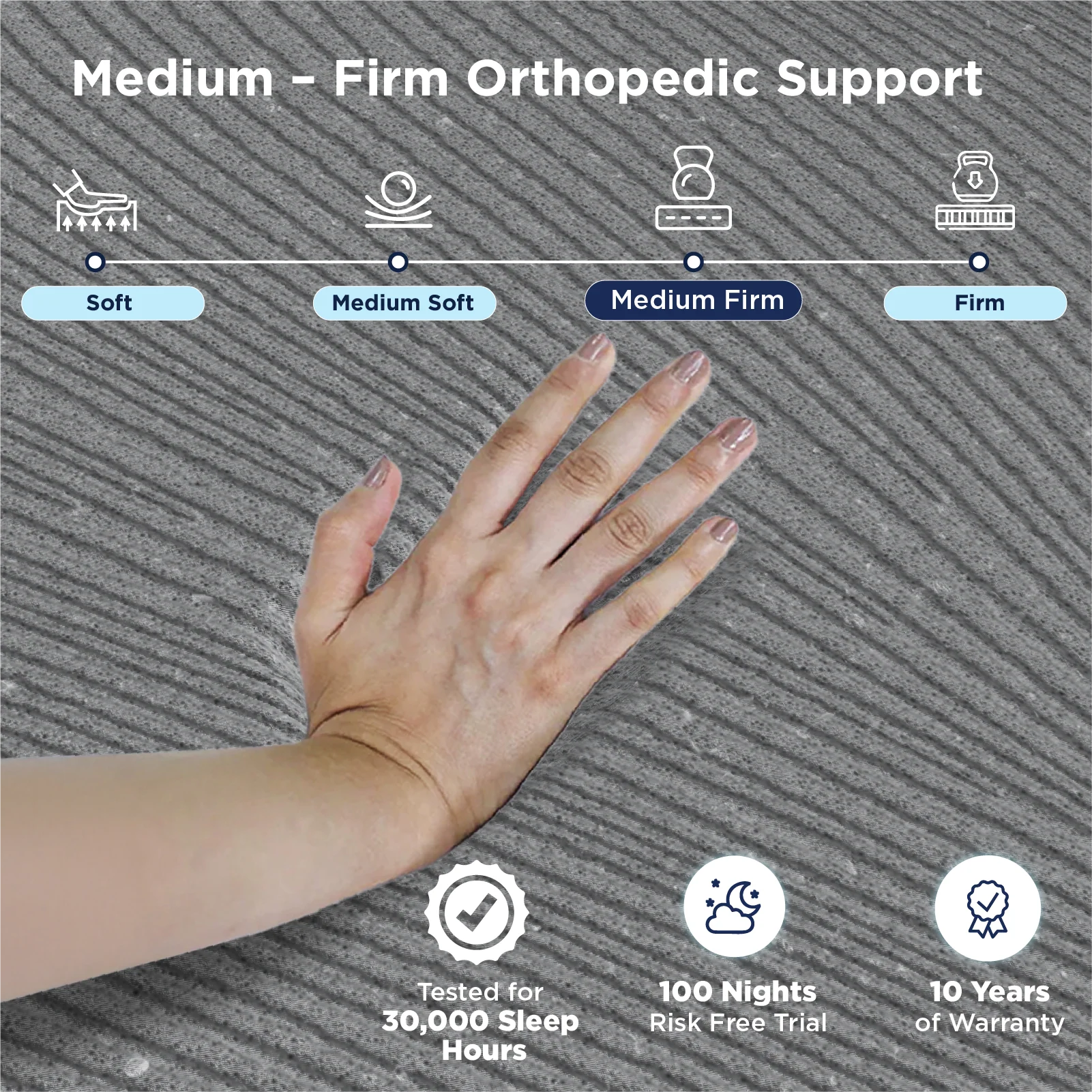 Smart Ortho Mattress - Custom - Image 3