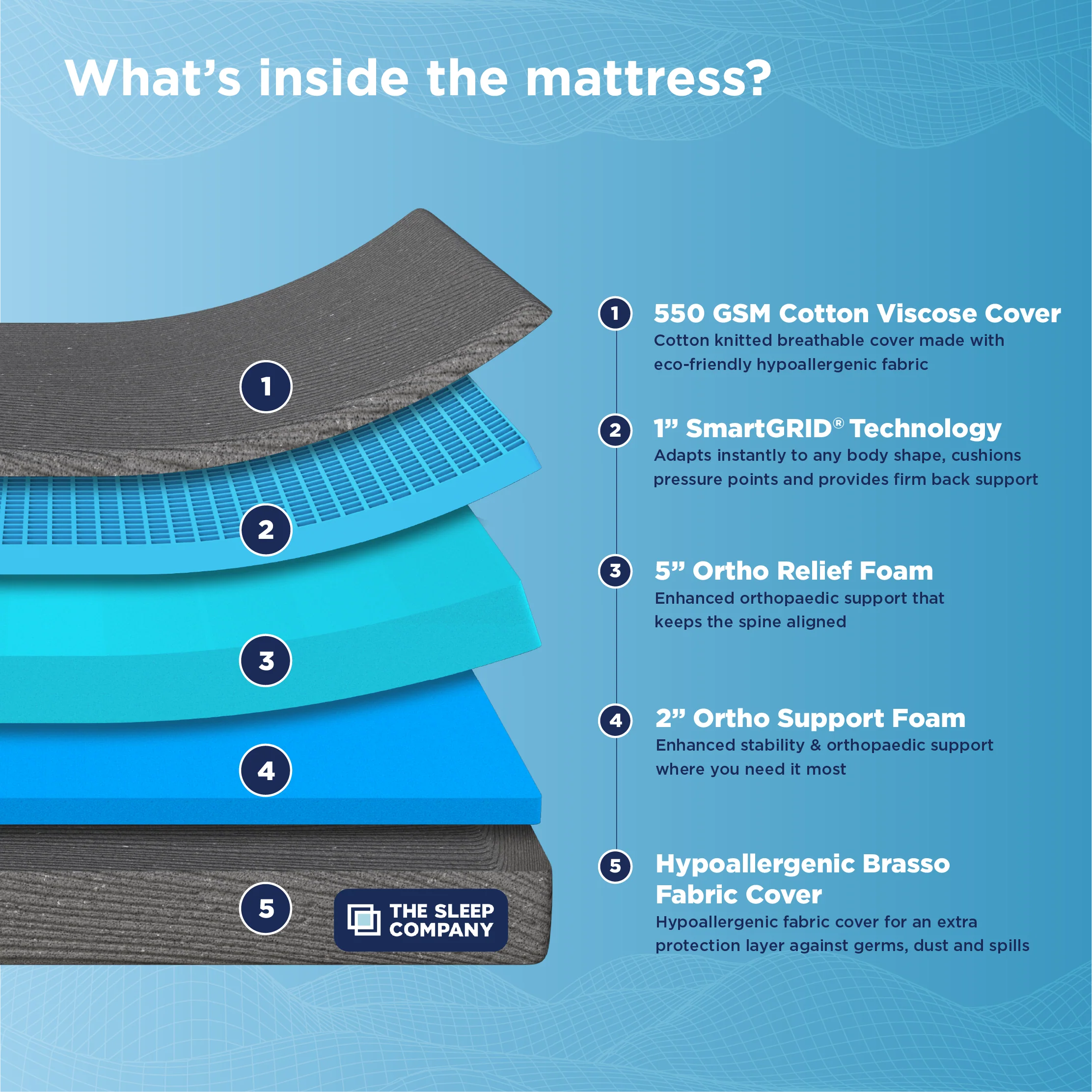 Smart Ortho Mattress - Custom - Image 4