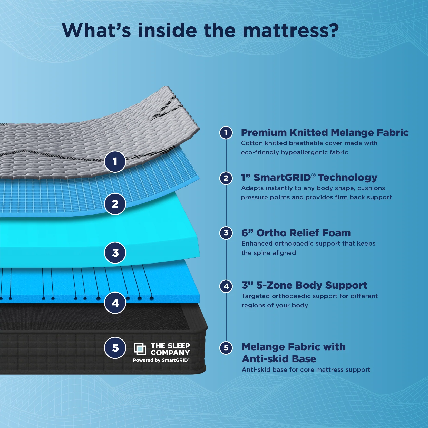 Smart Ortho Pro Mattress - Image 5