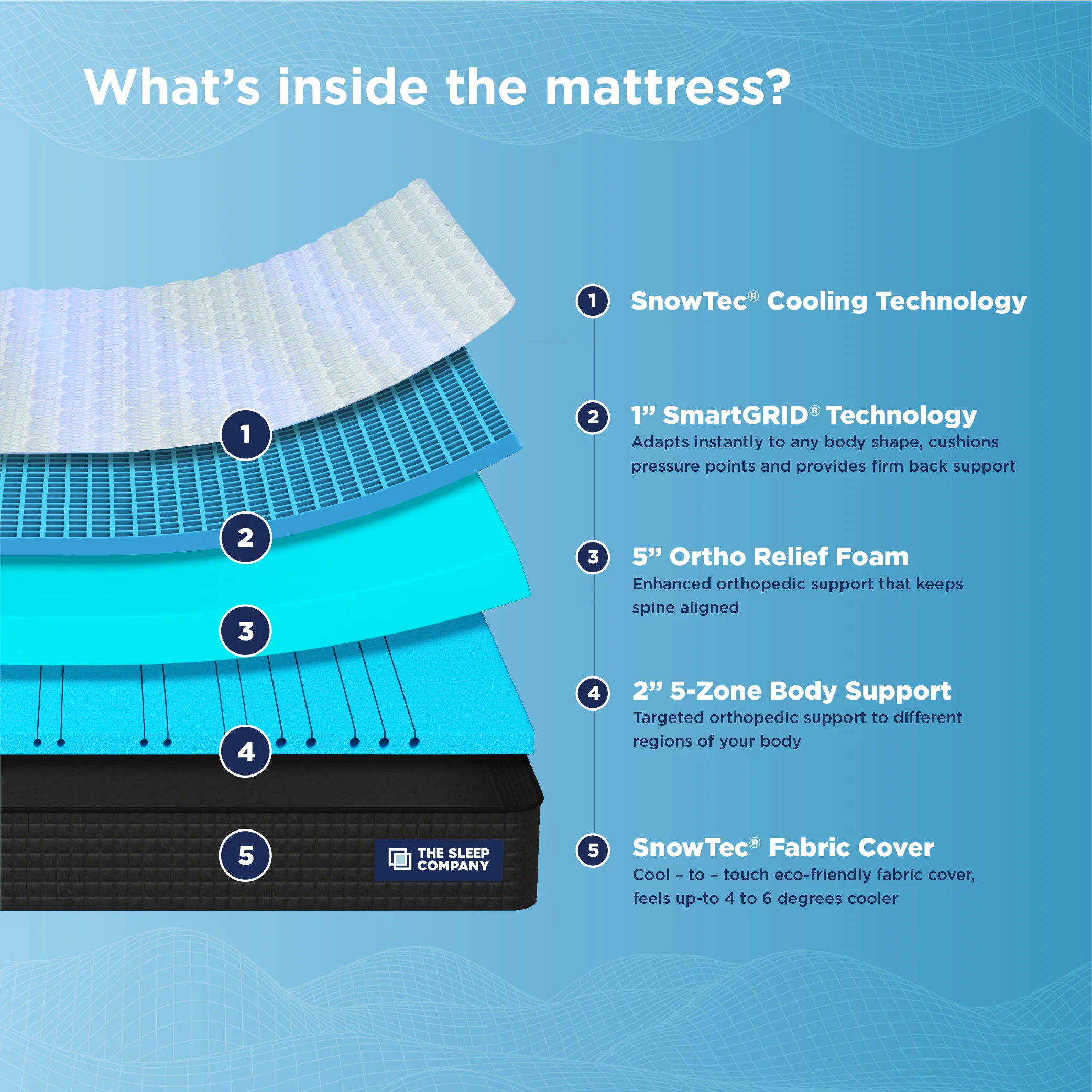 Smart Ortho Pro SnowTec Cooling Technology - Image 5