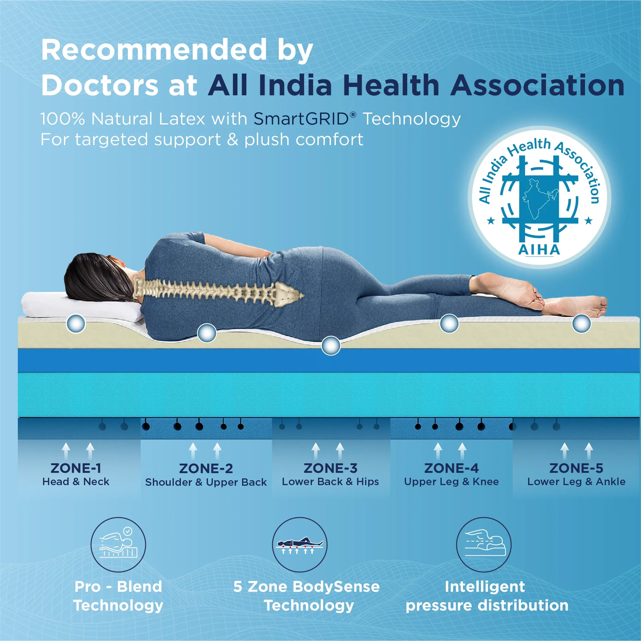 Smart Ortho Royale Mattress-Custom - Image 13