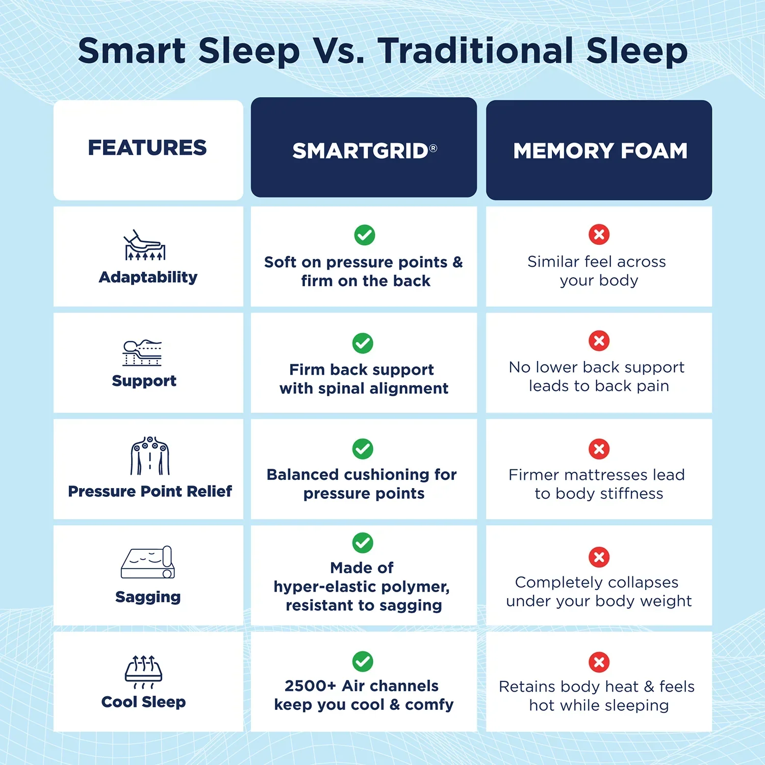 Smart Ortho Royale Mattress-Custom - Image 14