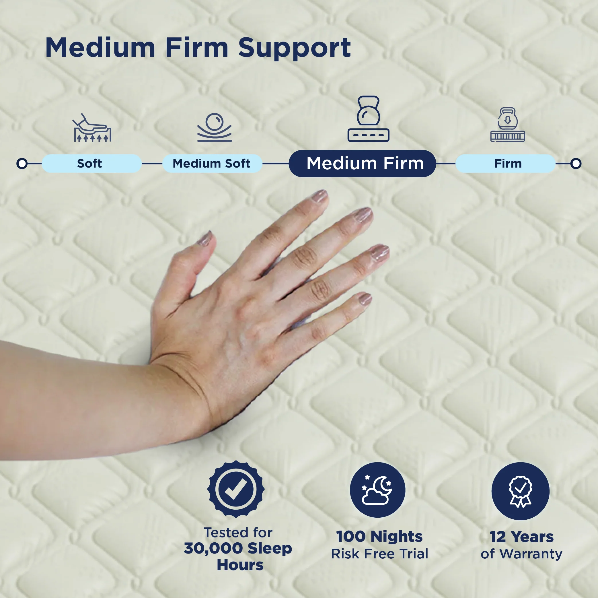 Smart Ortho Royale Mattress - Image 4