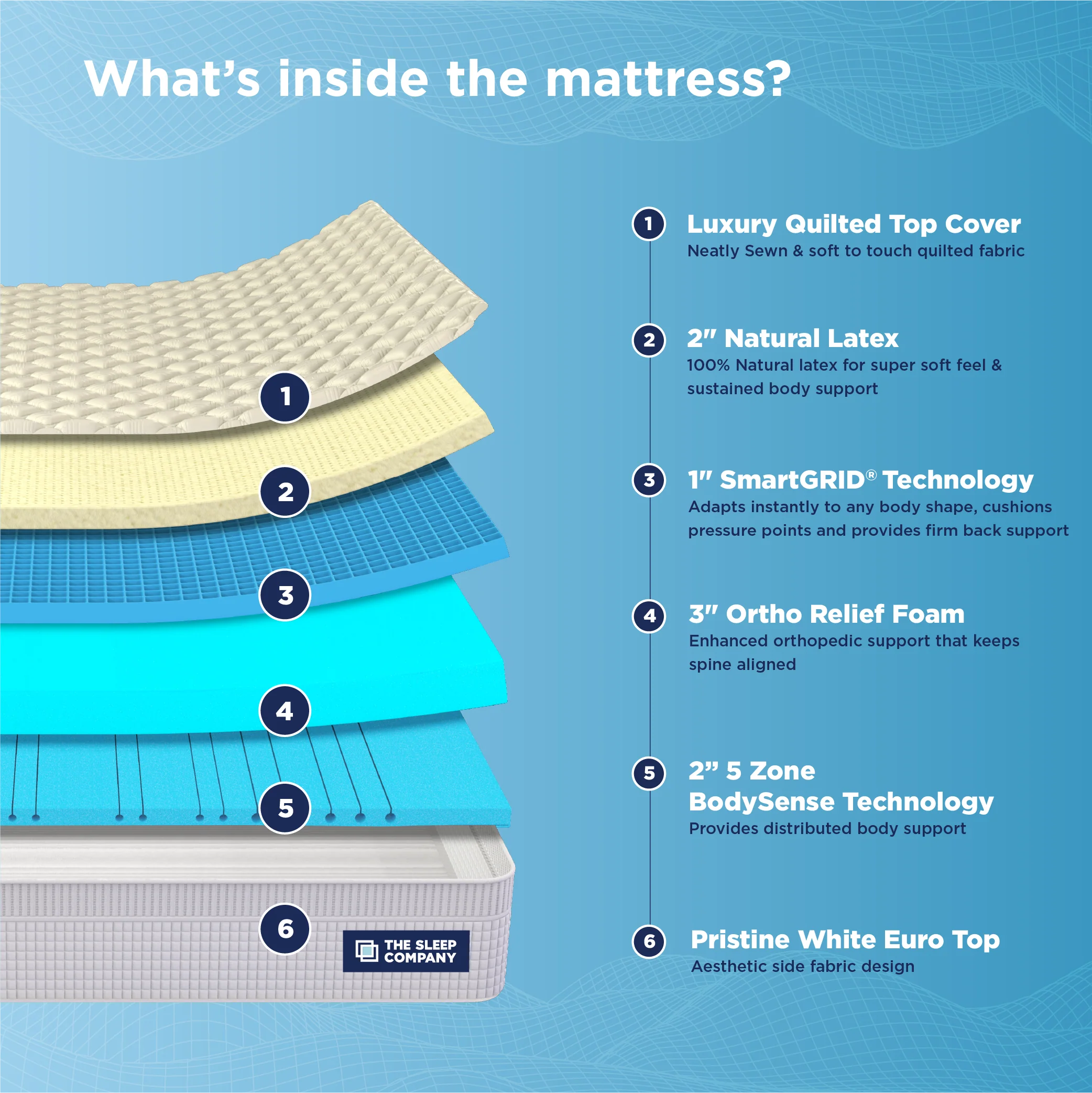 Smart Ortho Royale Mattress - Image 5
