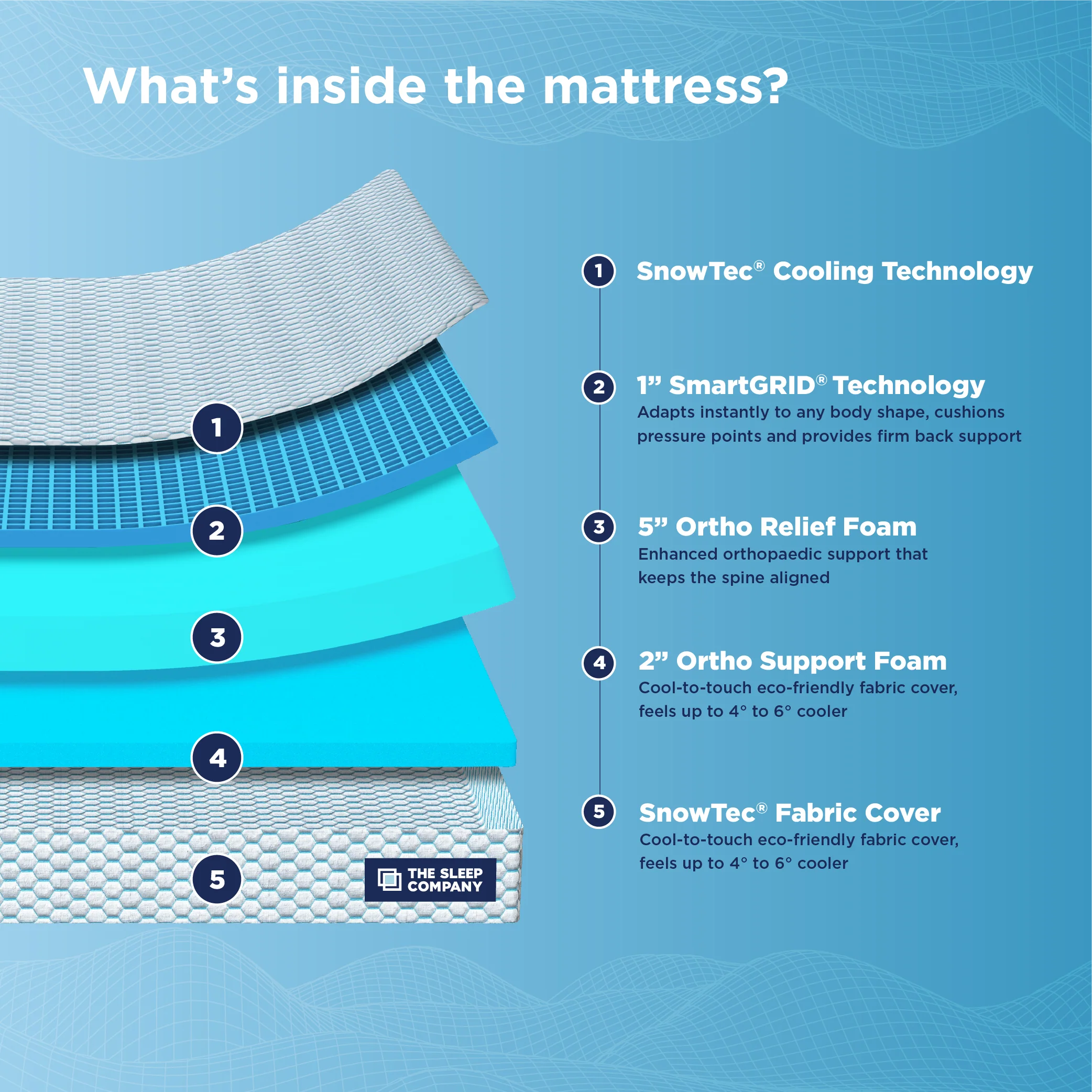 Smart Ortho SnowTec Cooling Technology - Image 5