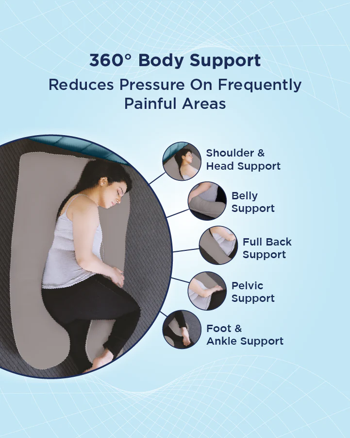 Smart Pregnancy Pillow - Image 3