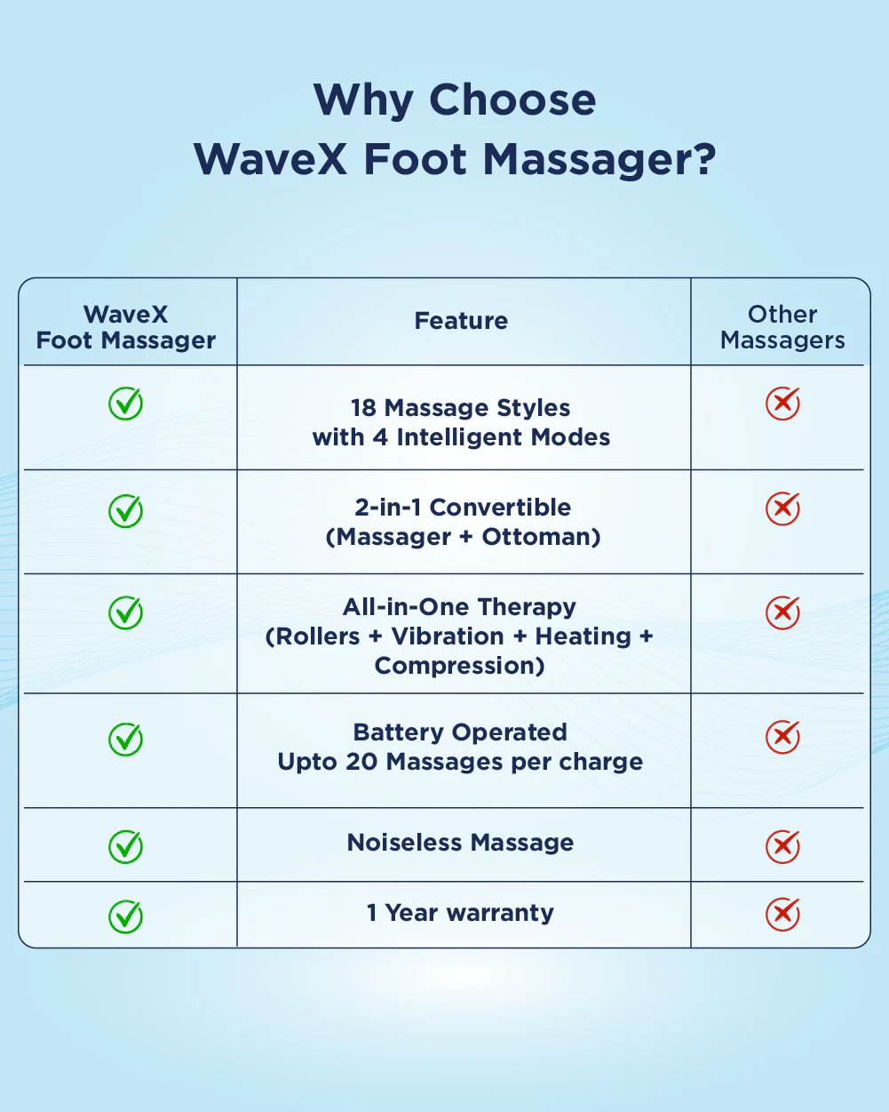 WaveX Foot Massager - Image 5