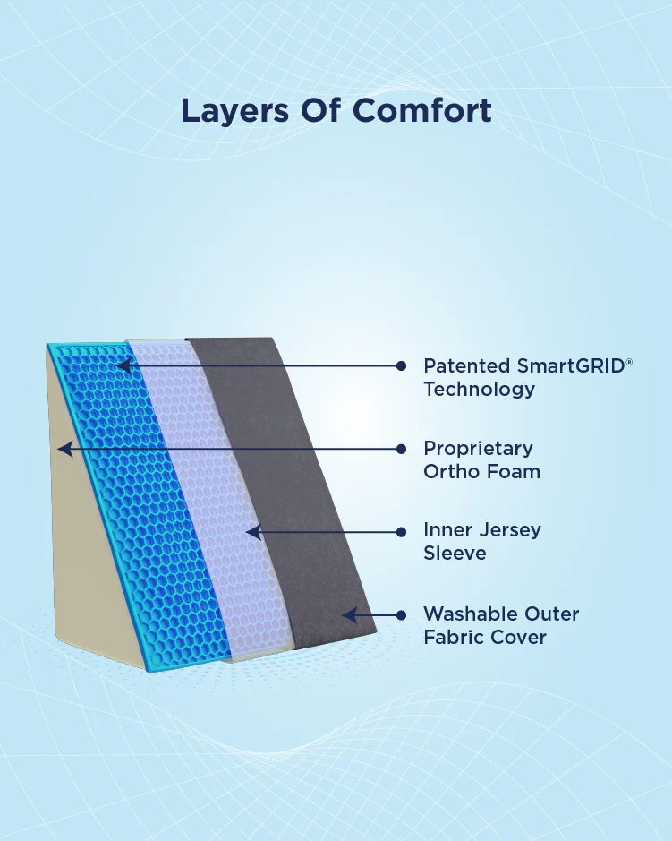 Wedge Cushion - Image 6
